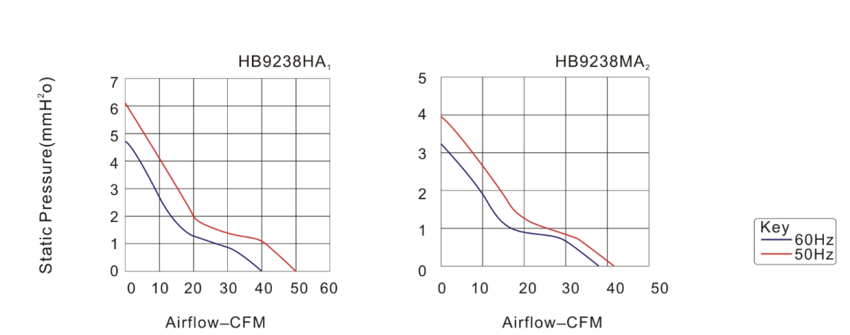 AC9238B2