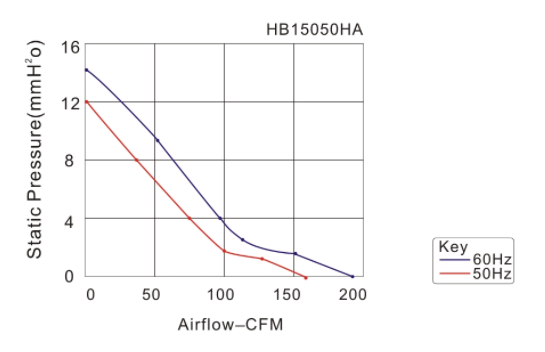 AC15050B2