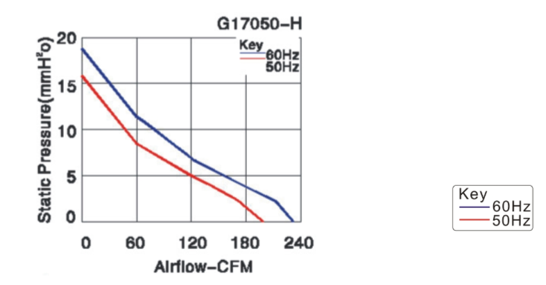 AC17050B2