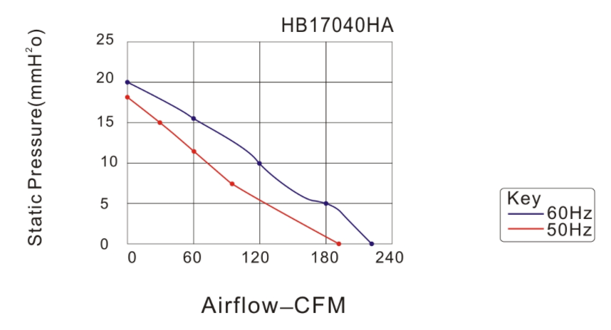 AC17238B2