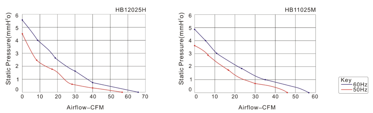 AC12025B2