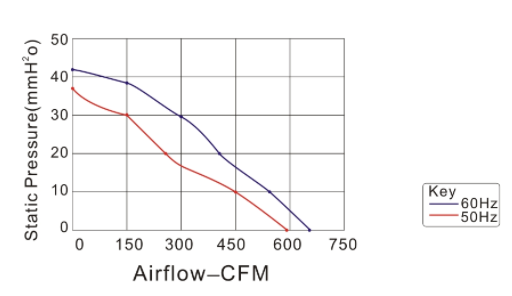 AC22580B2