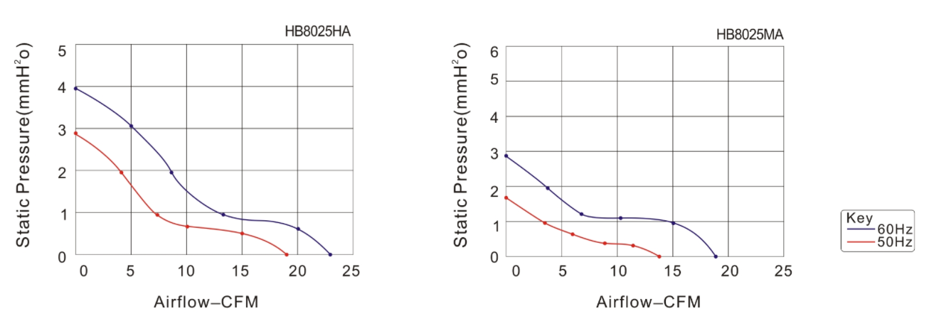 AC8025B2