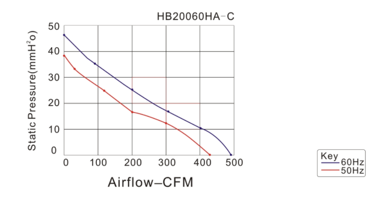 AC20060B2
